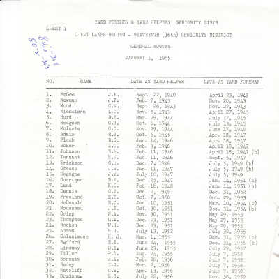 CN Rail- Yard Foremen and Yard Helper's Seniority Lists, Great Lakes Region, 16th Seniority District, January 1, 1965