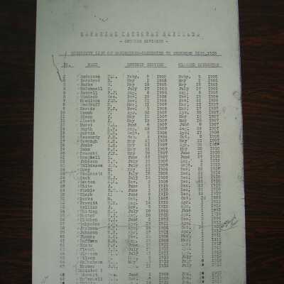 Canadian National Railways, Ontario Division, Seniority List of Conductors, Corrected to December 31st, 1918