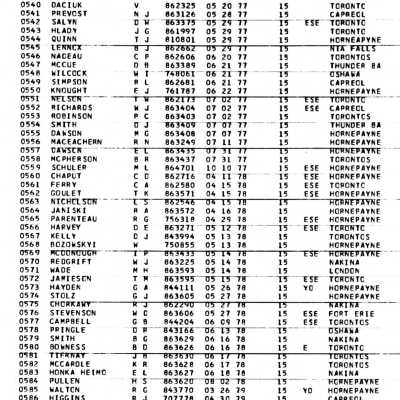 Document,CN Rail, Great Lakes Region, Yard Helper's Seniority List, 15th Seniority District, Northern Ontario Division, January 1986.