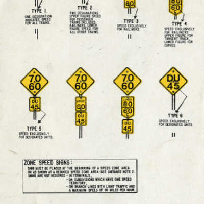 CNR Employee Material, Zone Speed Signs.