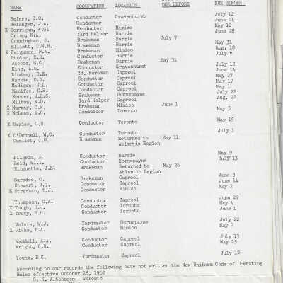 CN Oral Examination Dates for Yardmasters, Conductors, Yard Foremen, Yard Helpers, Enginemen, Firemen, Agents, Operators, Dispatchers, Maintenance of Way Department, B & B Department, and Signal Department