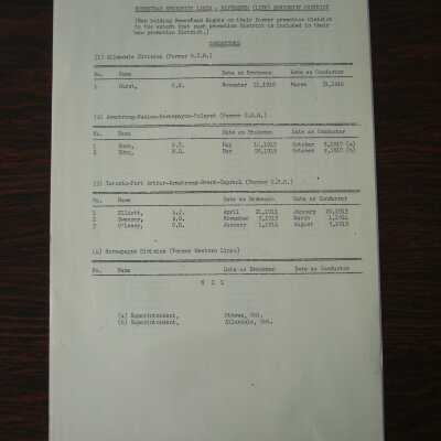 Canadian National Railways, Northern Ontario District, Conductors' Seniority Lists, Fifteenth Seniority District, Januay 1st, 1955
