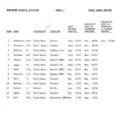 Seniority List of Group "A" Employees in Track Department, Effective February 1986.
