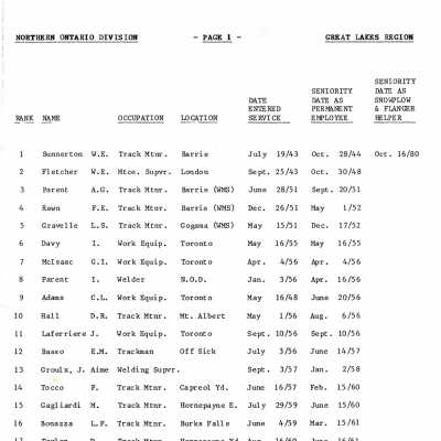 Seniority List of Group "A" Employees in Track Department, Effective February 1988.