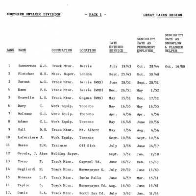 Seniority List of Group "A" Employees in Track Department, Effective 30 September, 1988.