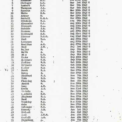 Seniority List of Locomotive Firemen, Sixth Seniority District, January 1, 1948.