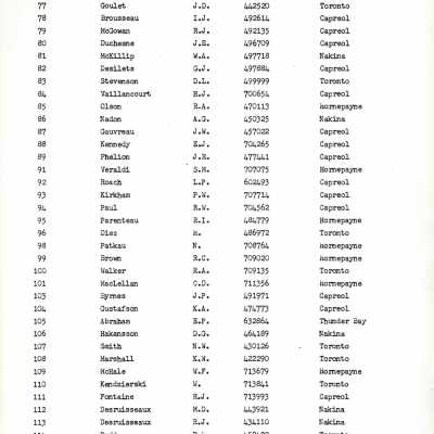 Seniority List.