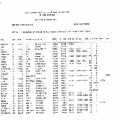 Supplementary Seniority List of Group "A" Employees In Track Department, Effective 15 January 1992.