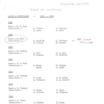 Town of Capreol List of Mayors and Councilors 1918-1994