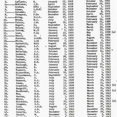 1962 Seniority List, Locomotive Engineers, Great Lakes Region, 6th Seniority District.