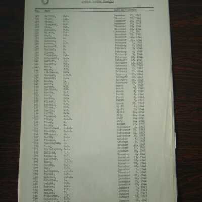 Canadian National Railways Brakemen's Seniority List, Fifteenth Seniority District, General Roster