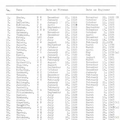 1962 Seniority List, Locomotive Enginers, Great Lakes and Prarie Region, 6th Seniority District Former Northern Ontario District, Central Region.