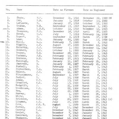 1964 Seniority List Locomotive Engineers Great Lakes and Prarie Region, 6th Seniority District, Former Northern Ontario District, Central Region.