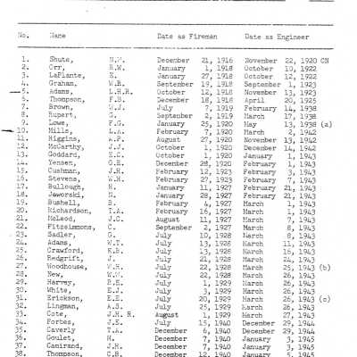 1964 Seniority List, Locomotive Engineers, Great Lakes and Prarie Region, 6th Senioriy District, Former Northern Ontario District, Central Region.