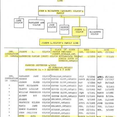 Document- Gilpin Family Register