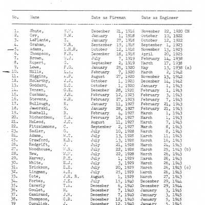 1964 Seniority List, Locomotive Engineers, Great Lakes Prarie Region, 6th Seniority District, Former Northern Ontario District, Central Division.