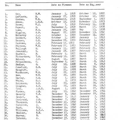 1965 Seniority List, Locomotive Engineers, Great Lakes and Prairie Region, 6th Seniority District, Former Northern Ontario District, Central Region.