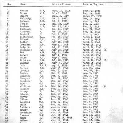 1966 Seniority List, Locomotive Engineers, Great Lakes and Prairie Region, 6th Seniority District, Former Northern Ontario District, Central Region.