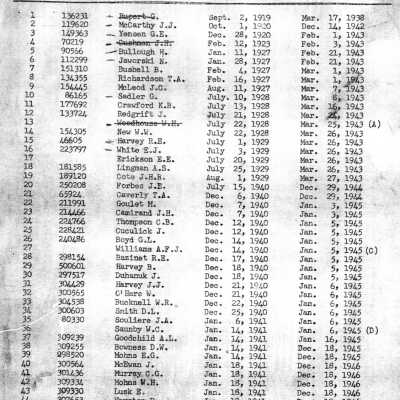 1967 Seniority List, Locomotive Engineers, Great Lakes and Prarie Region, 6th Seniority District, Former Northern Ontario District, Central Region.