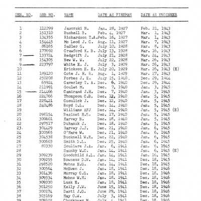 1968 Seniority List, Locomotive Engineers, Great Lakes and Prarie Region, 6th Seniority District, Former Northern Ontario District, Central Region.