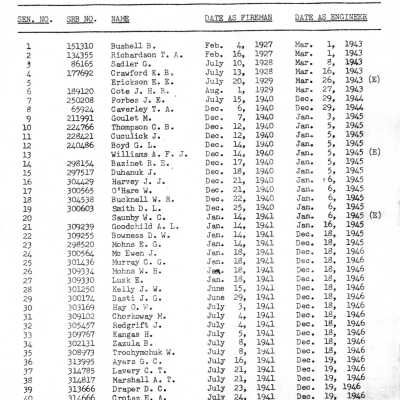 1969 Seniority List Locomotive Engineers, Great Lakes and Prarie Region, 6th Seniority District, Former Northern Ontario District, Central Region.