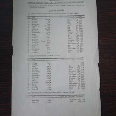 Canadian National Railways Northern Ontario District, January 1st, 1945 Homestead Seniority Lists, Fifteenth Seniority District