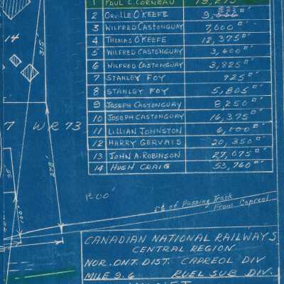 Blueprint - CN Milnet