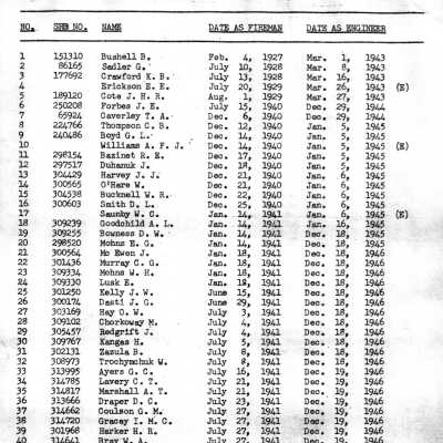 1970 Seniority List Locomotive Engineers Great Lakes and Prarie Region, 6th Seniority District Former Northern Ontario District, Central Region.