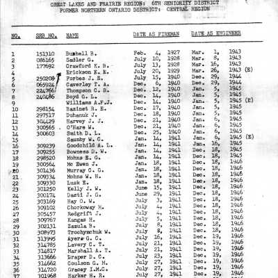 1971 Seniority List, Locomotive Engineers, Great Lakes and Prairie Region, 6th Seniority District, Former Northern Ontario District, Central Region.