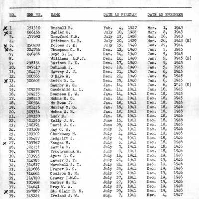 1972 Seniority List, Locomotive Engineers, Great Lakes and Prarie Region, 6th Seniority District, Former Northern Ontario District, Central Region.