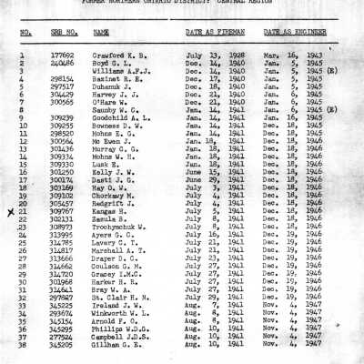 1973 Seniority List Locomotive Engineers, Great Lakes and Prarie Region, 6th Seniority District, Former Northern Ontario District, Central Region.