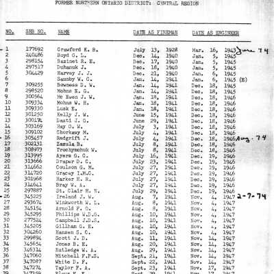 1974 Seniority List, Locomotive Engineers, Great Lakes and Prairie Region, 6th Seniority District, Former Northern Ontario District, Central Region.