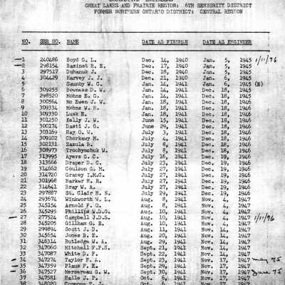 1975 Seniority List, Locomotive Engineers, Great Lakes and Prairie Region, 6th Seniority District, Former Northern Ontario District, Central Region.
