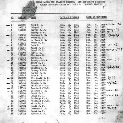 1976 Seniority List, Locomotive Engineers, Great Lakes and Prairie Region, 6th Seniority District, Former Northern Ontario District, Central Region.