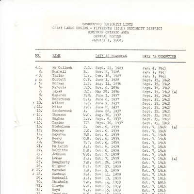 CN Rail- Conductor's Seniority List, 15th Seniority District, Northern Ontario Division, January 1 - 1968