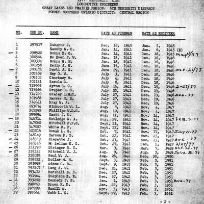 1977 Seniority List Locomotive Engineers, Great Lakes and Prairie Region, 6th Seniority District, Former Northern Ontario District, Central Region.