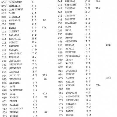 1989 Seniority List 15th District.
