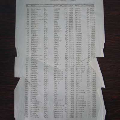 Canadian National Railways Conductors' Seniority Lists - Fifteenth Seniority District, General Roster
