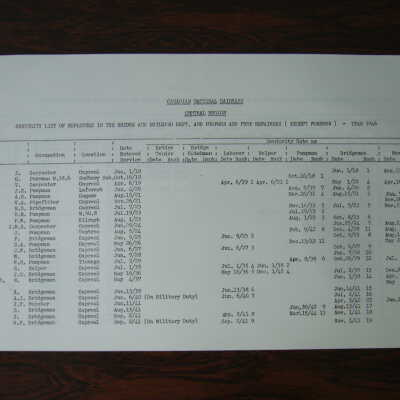 Canadian National RailwaysSeniority List of Employees in the Bridge and Building Department and Pumpmen and Pump Repairers (Except Foremen) 1946 and Seniority List of Foremen in Track Department 1935