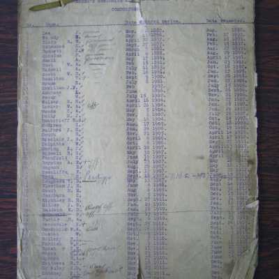 Canadian National Railways, Allendale Division, Trainmen's Seniority List as of March 1st, 1924