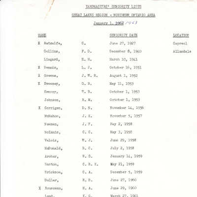 CN Rail- Yardmasters Seniority List, Great Lakes Region - Northern Ontario Area, January 1, 1963