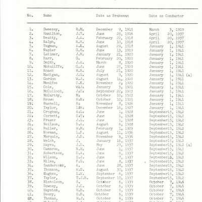 Document, Seniority List, Canadian National Railway, Northern Ontario Division.
