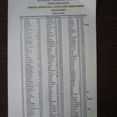 Canadian National Railways, Northern Ontario District, Conductors' and Brakemen's Seniority List, Fifteenth Seniority District, January 1st, 1947