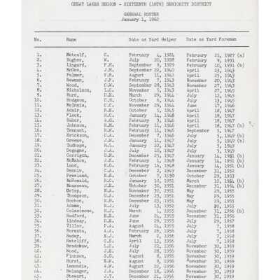 Document, Seniority List, Canadian National Railway, Northern Ontario Division.