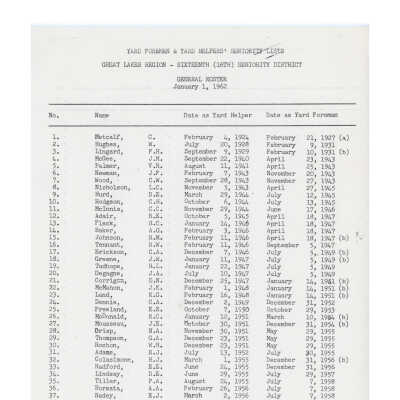 CN Rail- Yard Foremen and Yard Helpers Seniority List, Great Lakes Region - 16th Seniority District- Northern Ontario Area, January 1, 1962