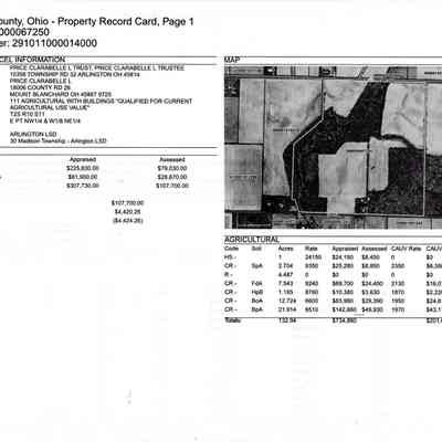 Clarabelle Price Property card