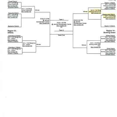 OHSSA Boys Basketball Tournament, 2014