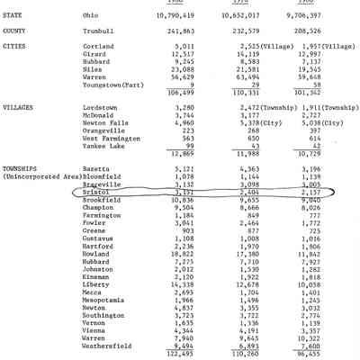 Census, 1960 1970 1980 Trumbull County