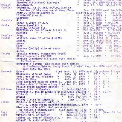 List of Names of Pioneer Cemetery
