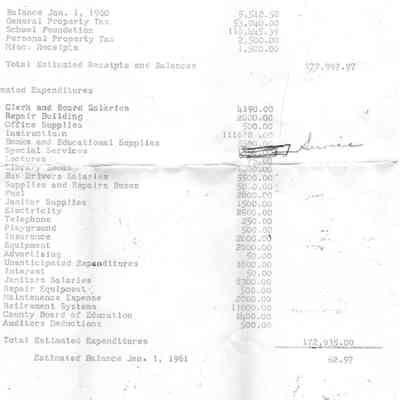 Budget Year, 1960